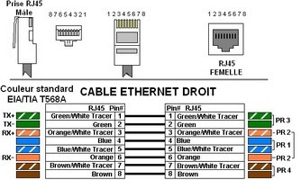 montage rj45